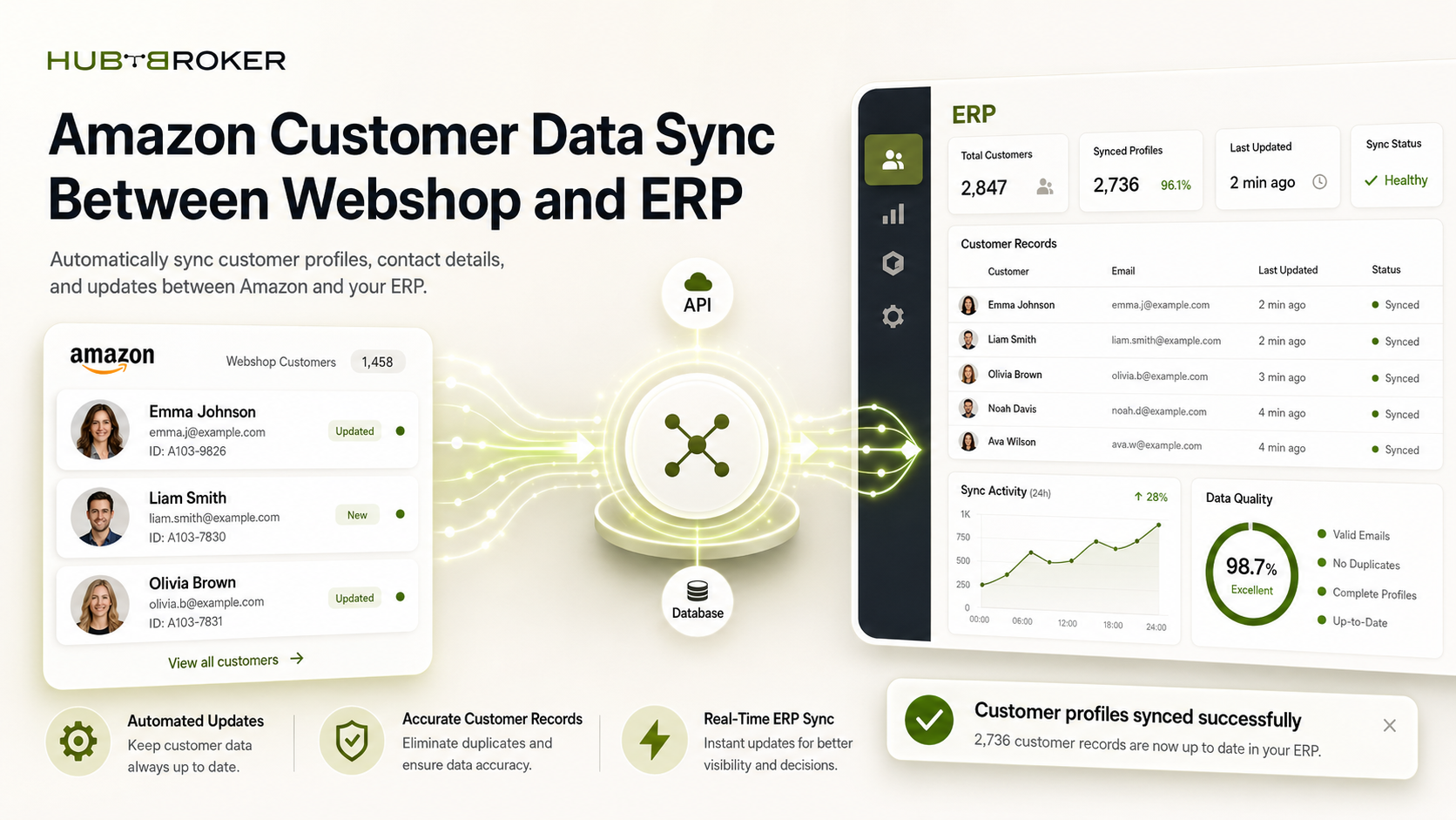 Amazon Customer Data Sync With ERP System
