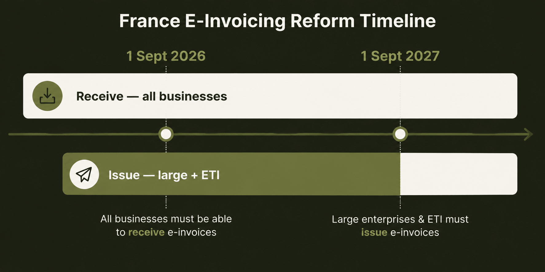 France E-Invoicing Reform Timeline.png