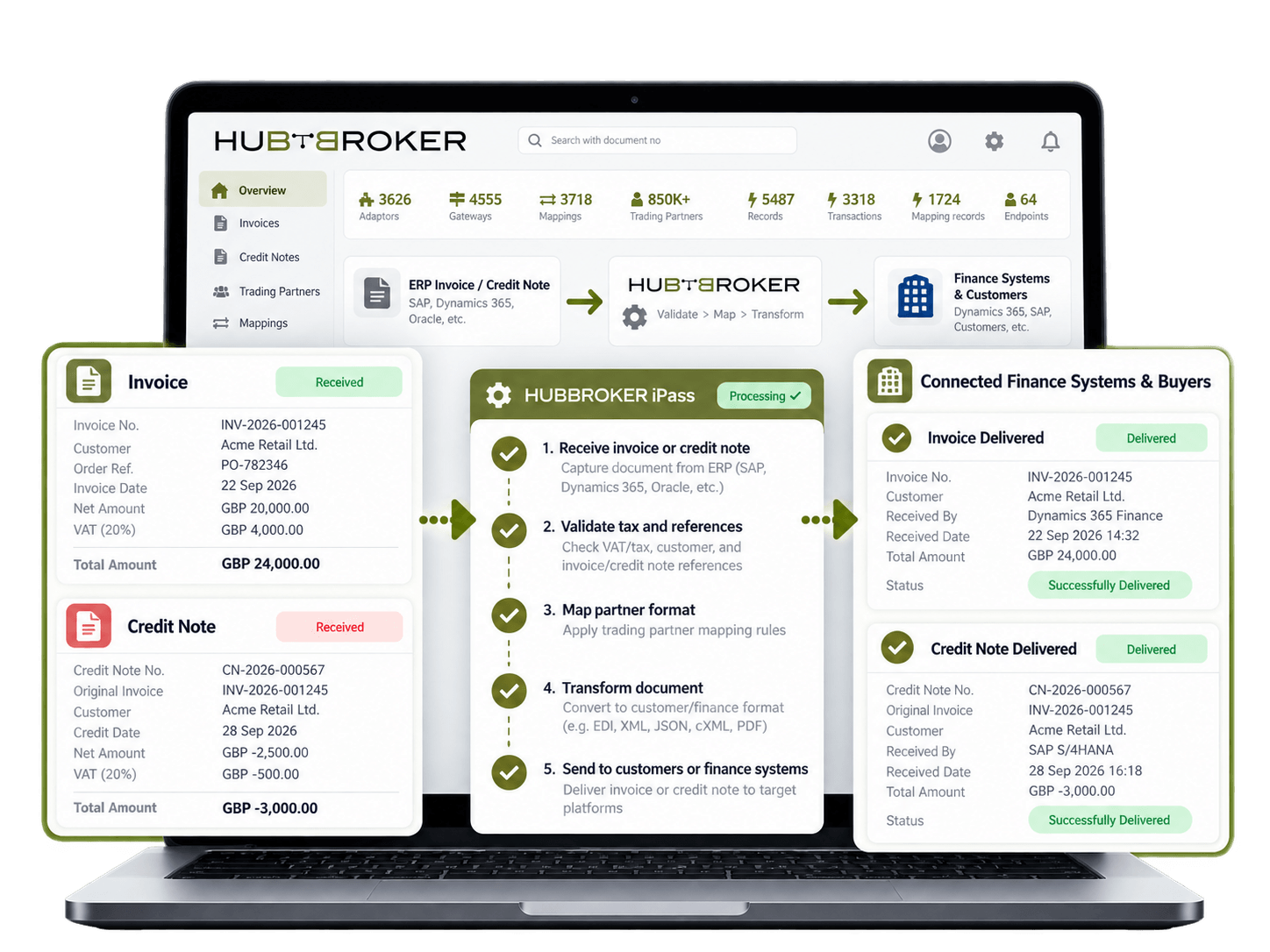 Invoice and Credit Note Integration.png