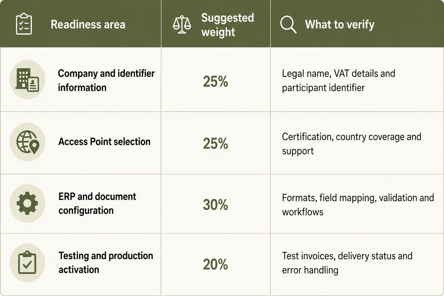 Readiness Checklist Overview.