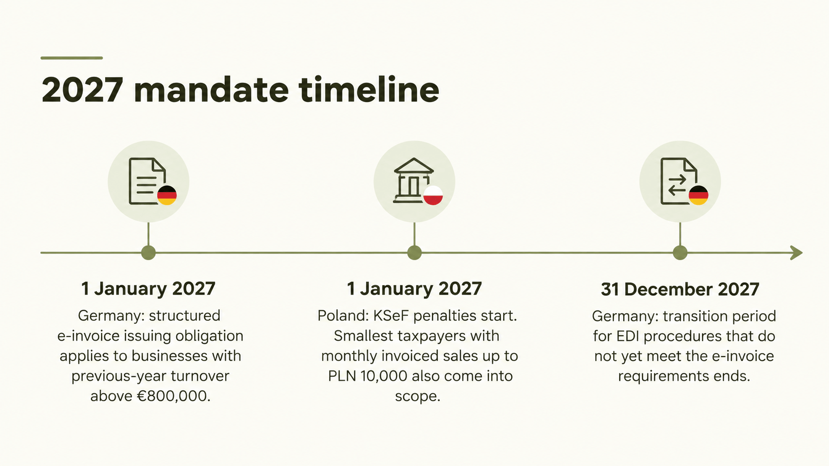 2027 Mandate Timeline Infographic.png