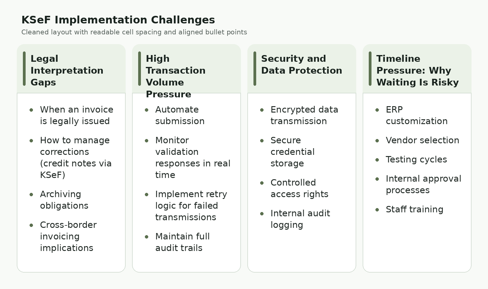 Compliance Challenges Beyond Technology data-udi=