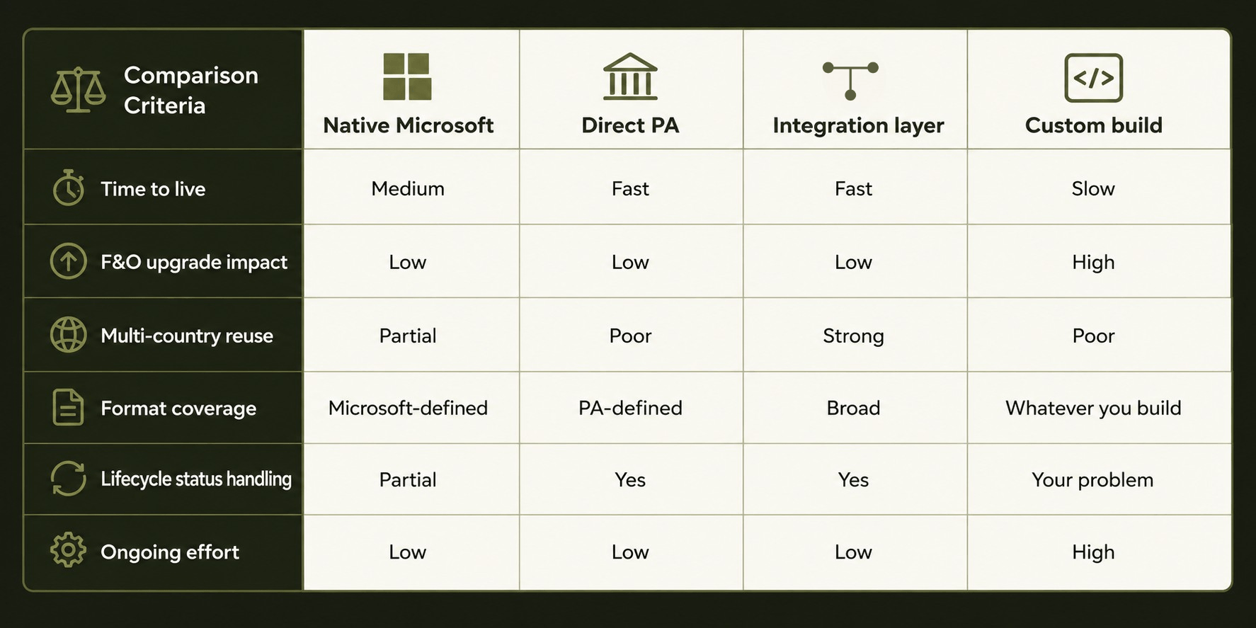 Approach Comparison Matrix Table.png