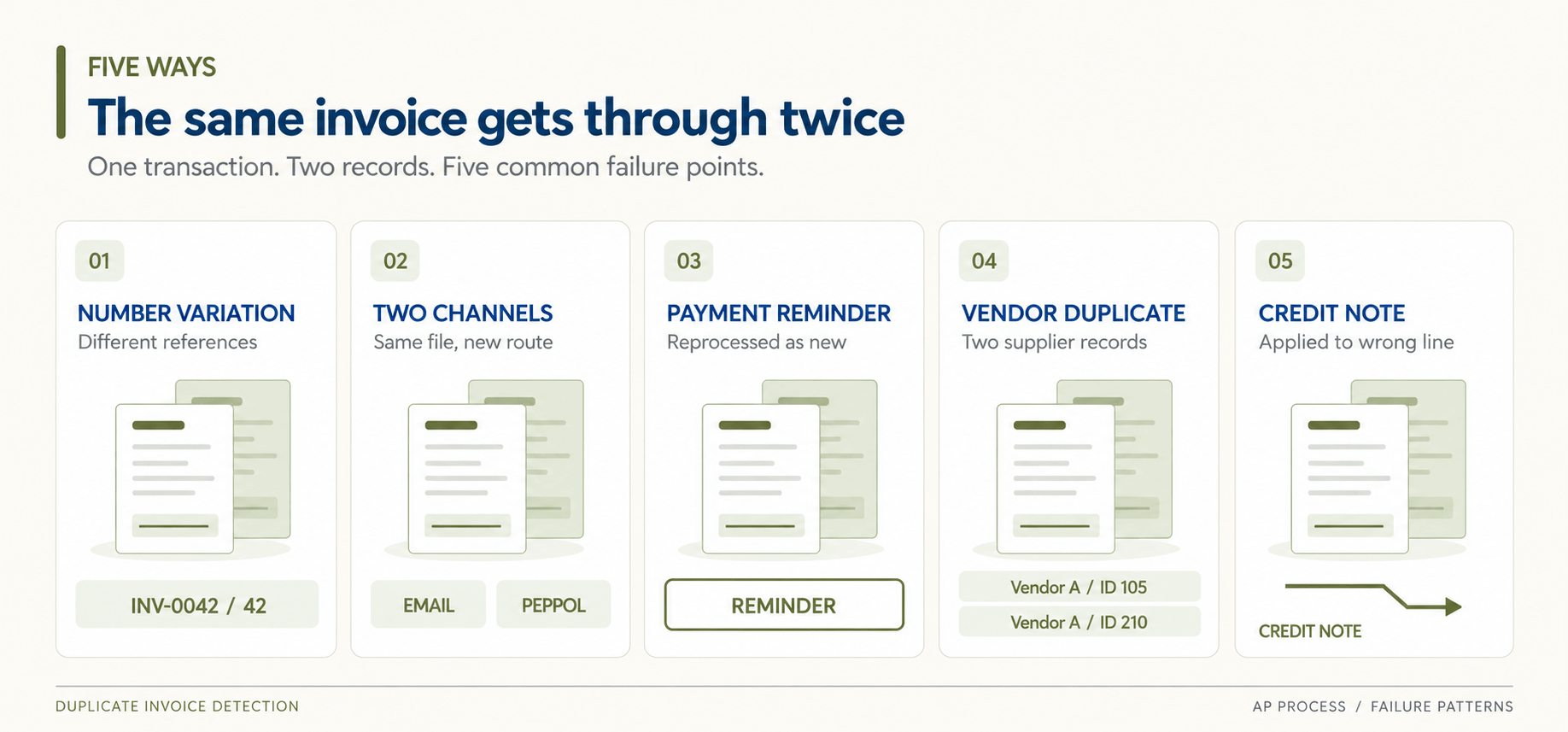 Five Ways Duplicate Invoices Slip Through.png