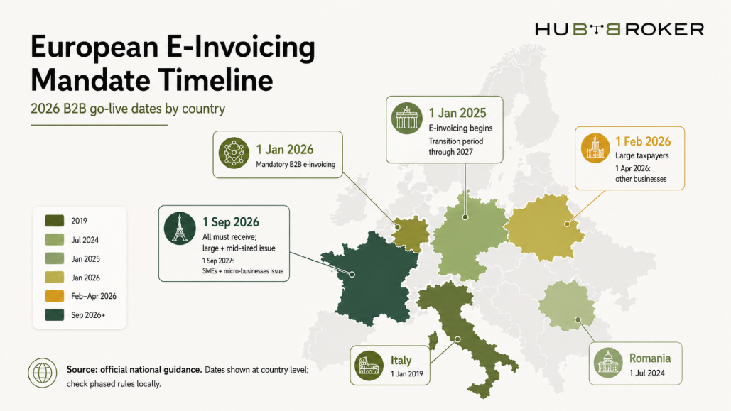 E-invoicing Mandate Timeline