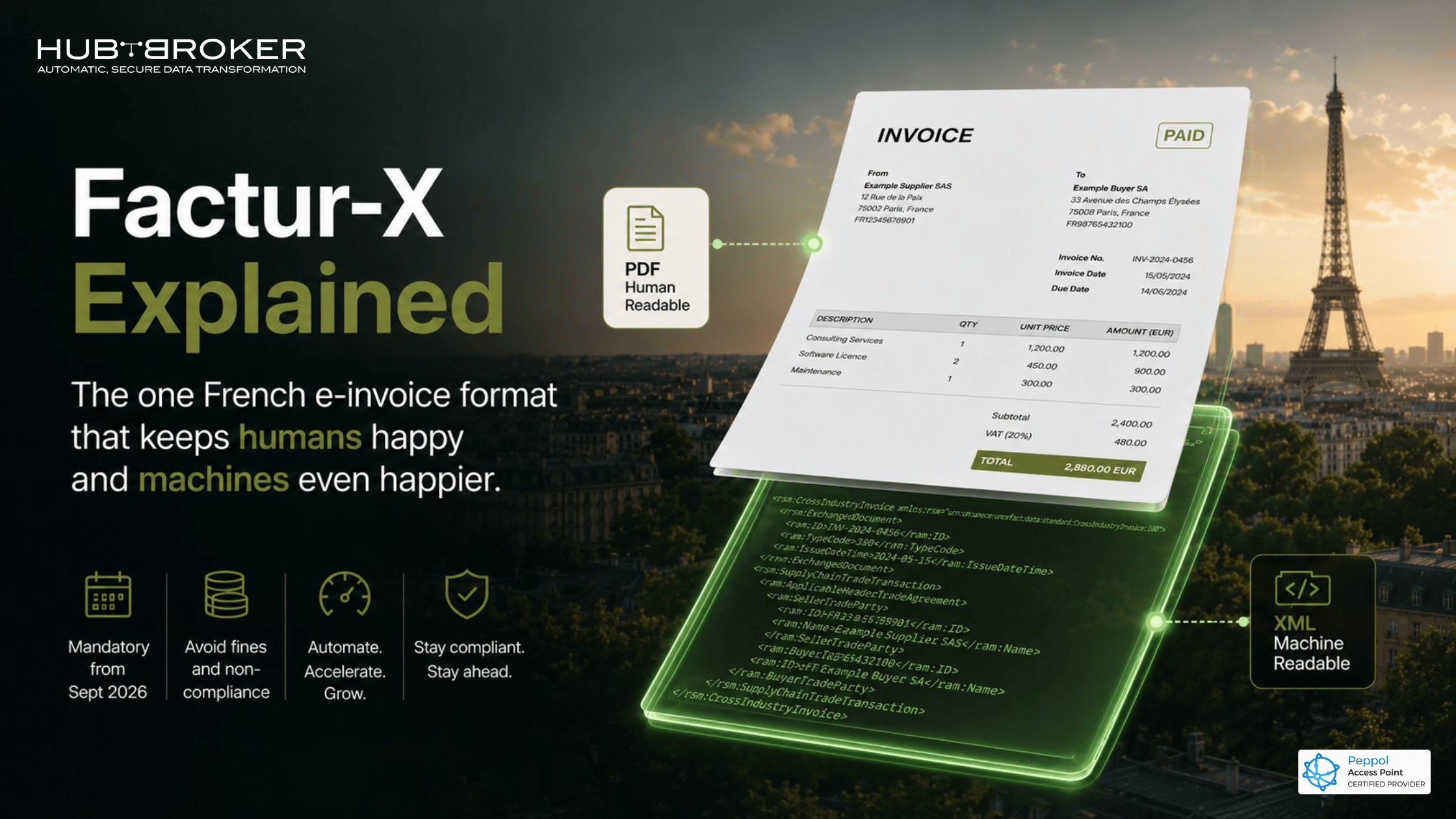 Factur X E invoice Solution France