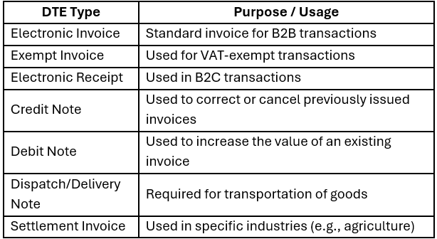 Types of Electronic Tax Documents in Chile