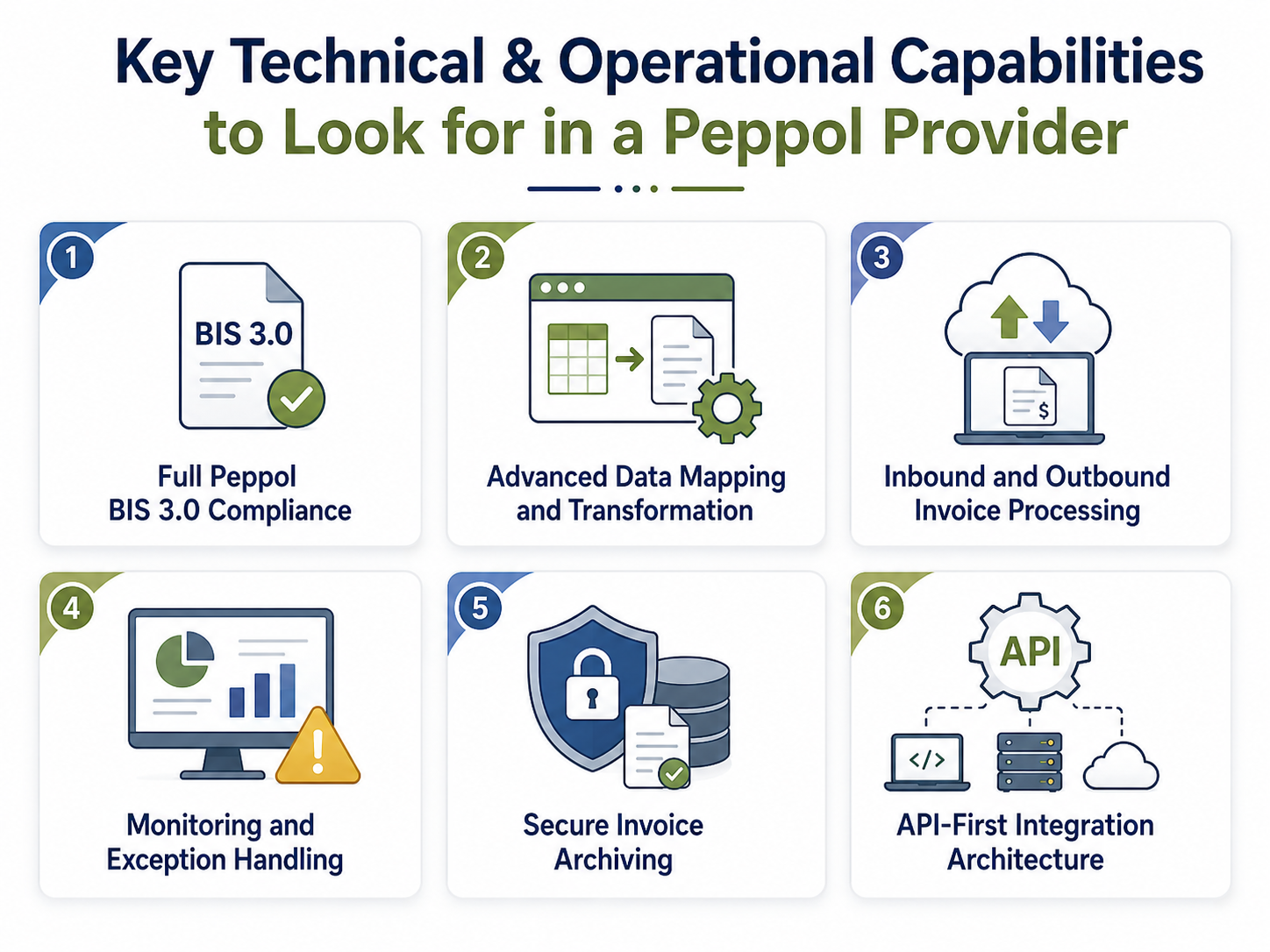 Key technical capability of peepol provider in UAE