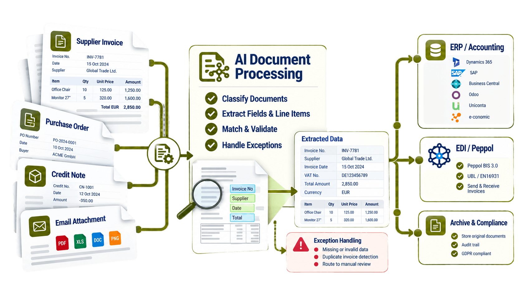 AI Document Processing.png