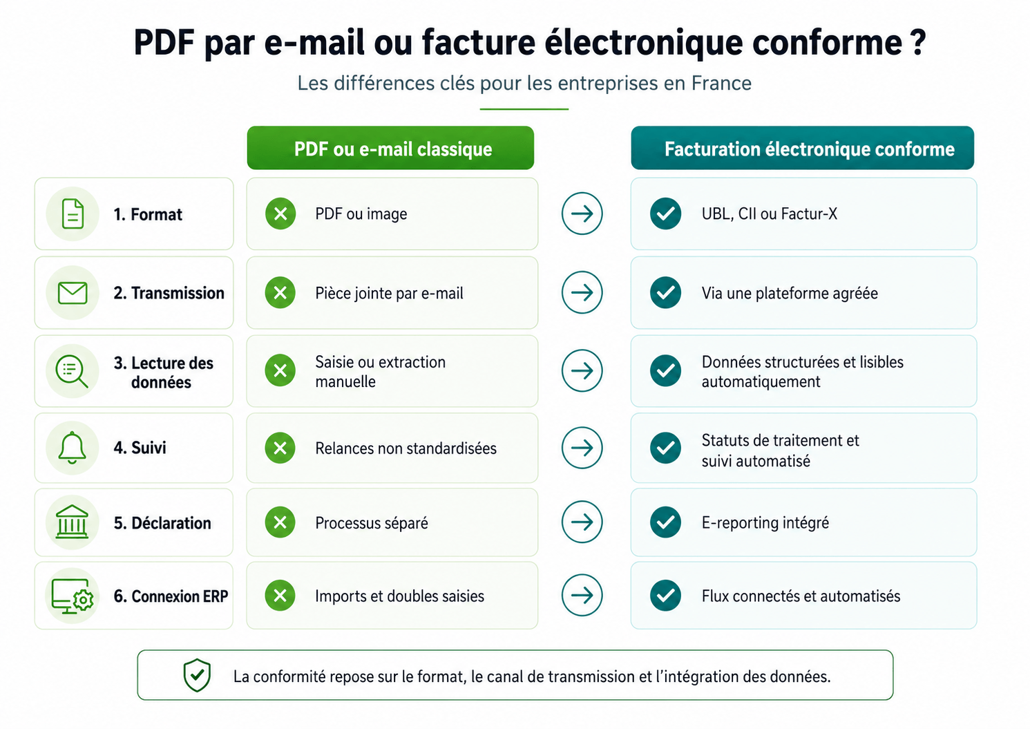 pdf_vs_facturation_électronique_conforme