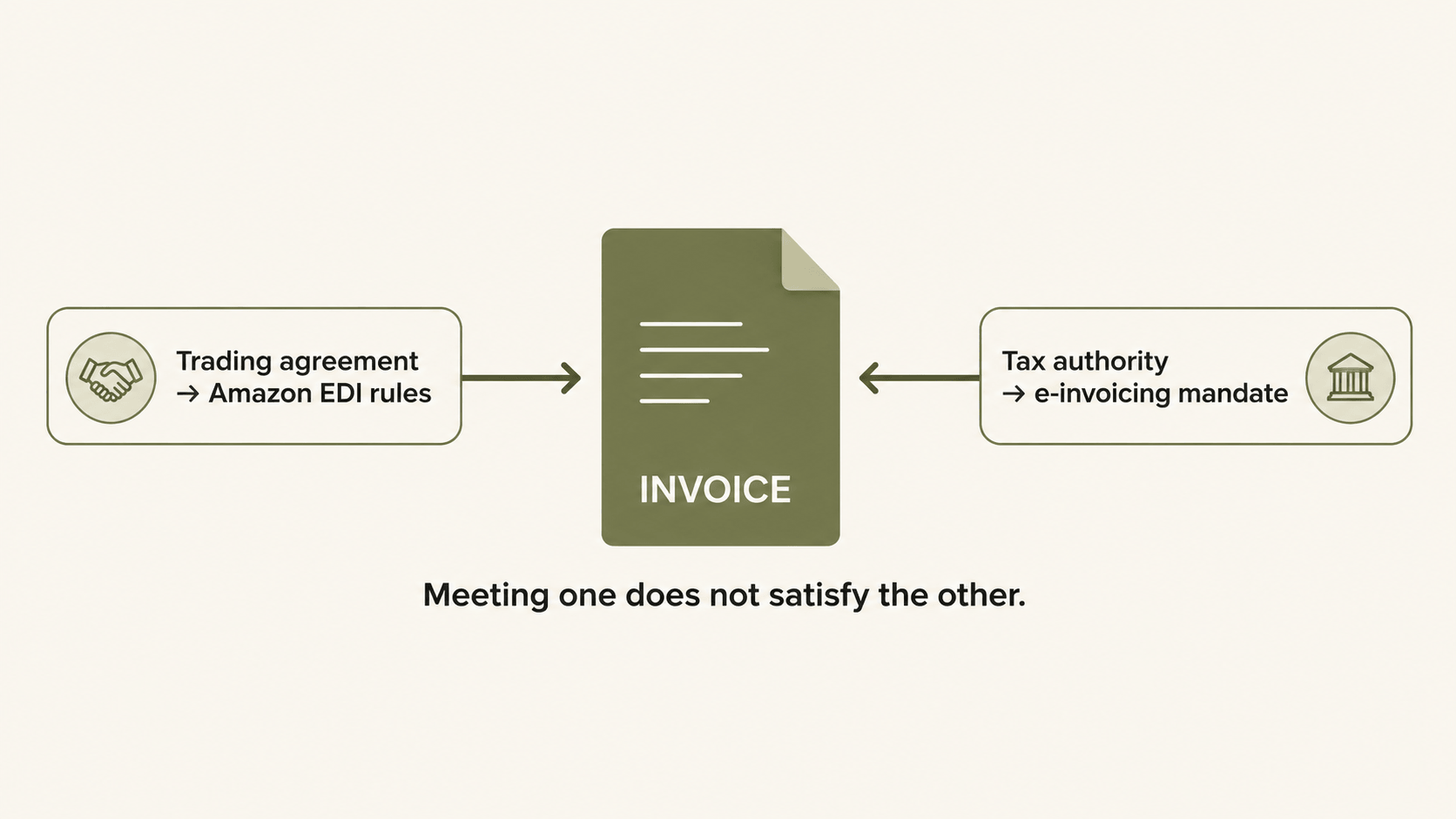 Two Obligations, One Invoice.png (1)