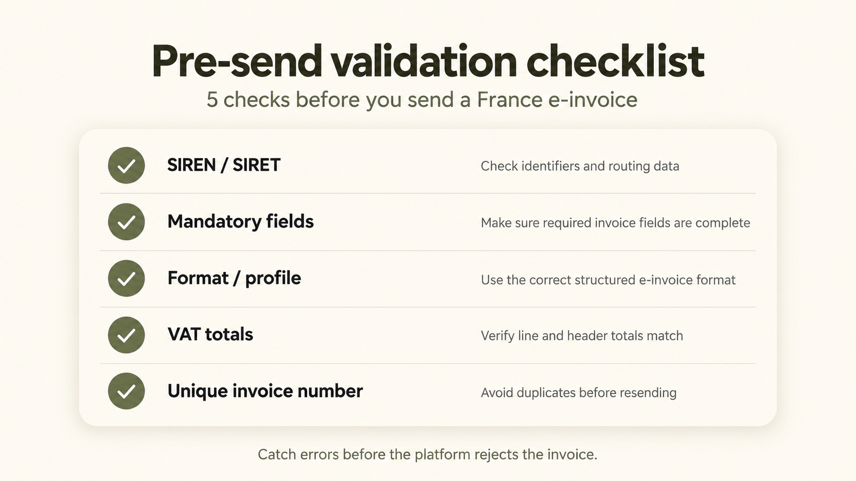 Pre-send Validation Checklist.png
