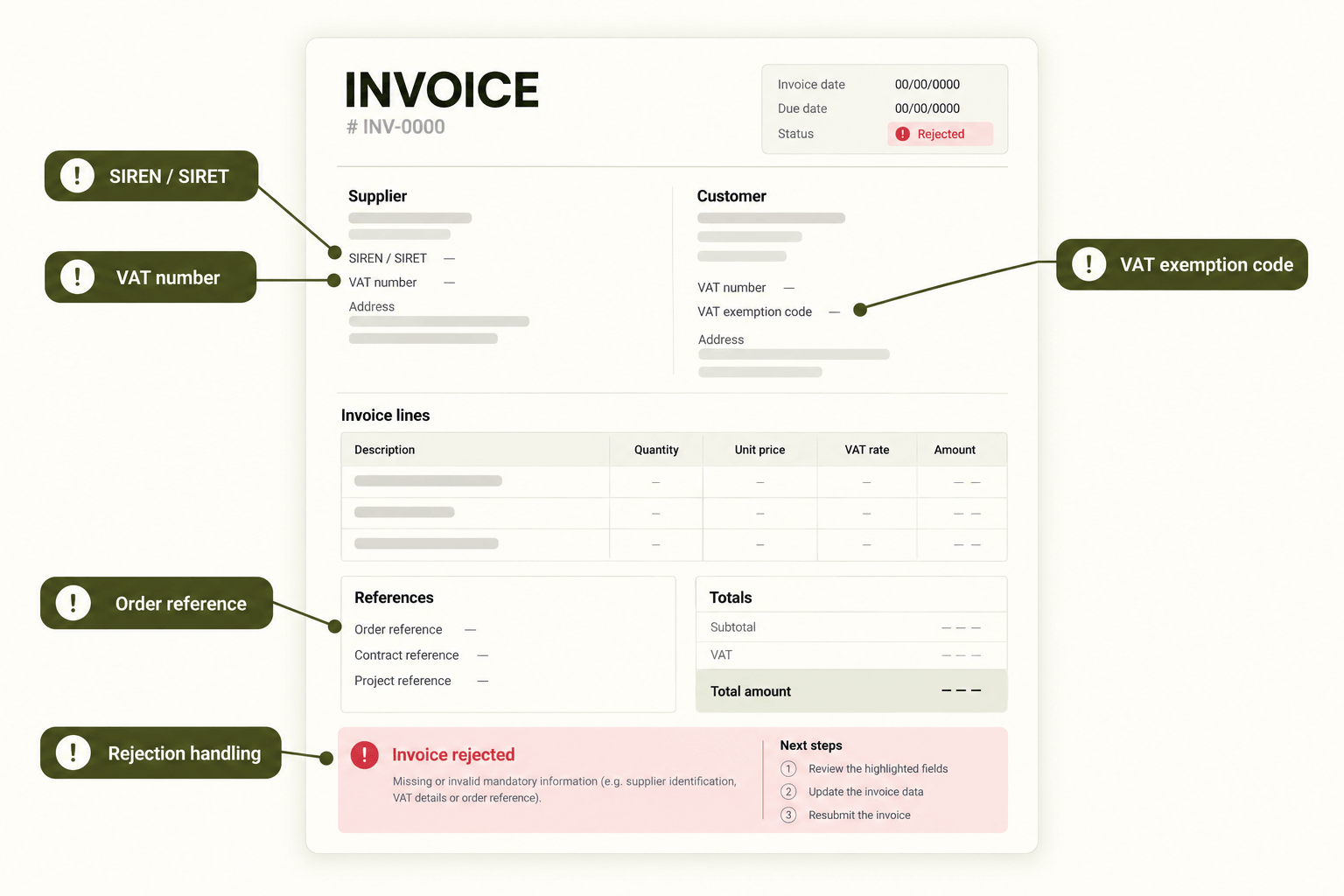 Invoice Rejection Details Infographic.png