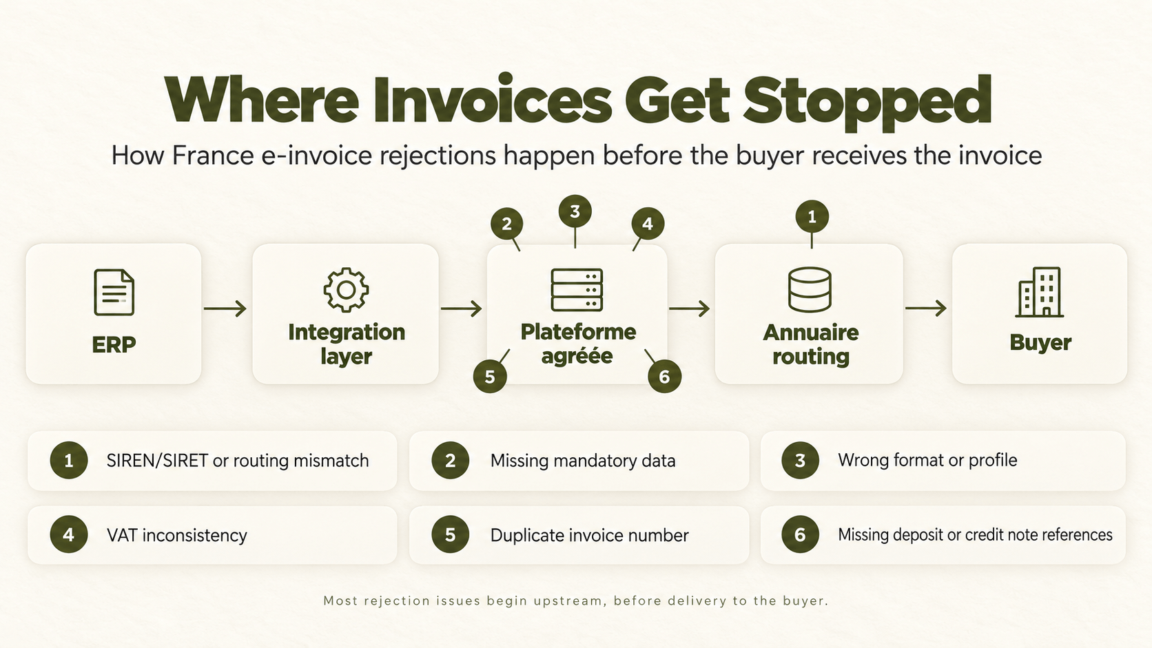 Where Invoices Get Stopped.png