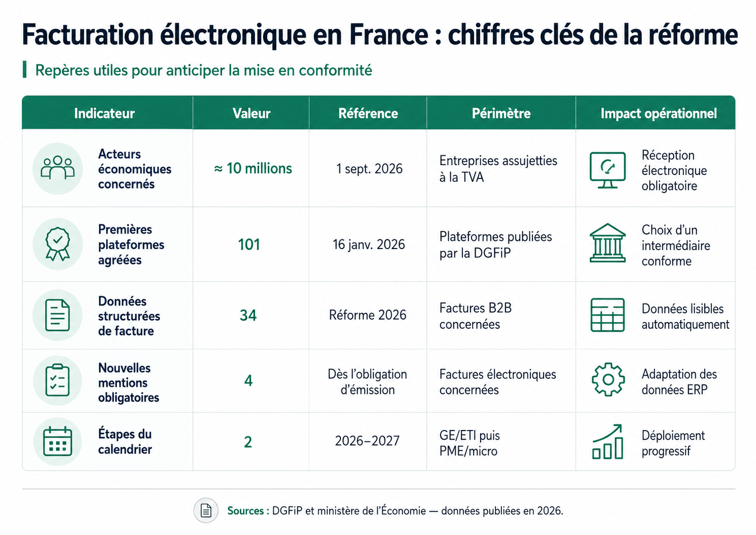facturation_électronique_en_france_données_clés.