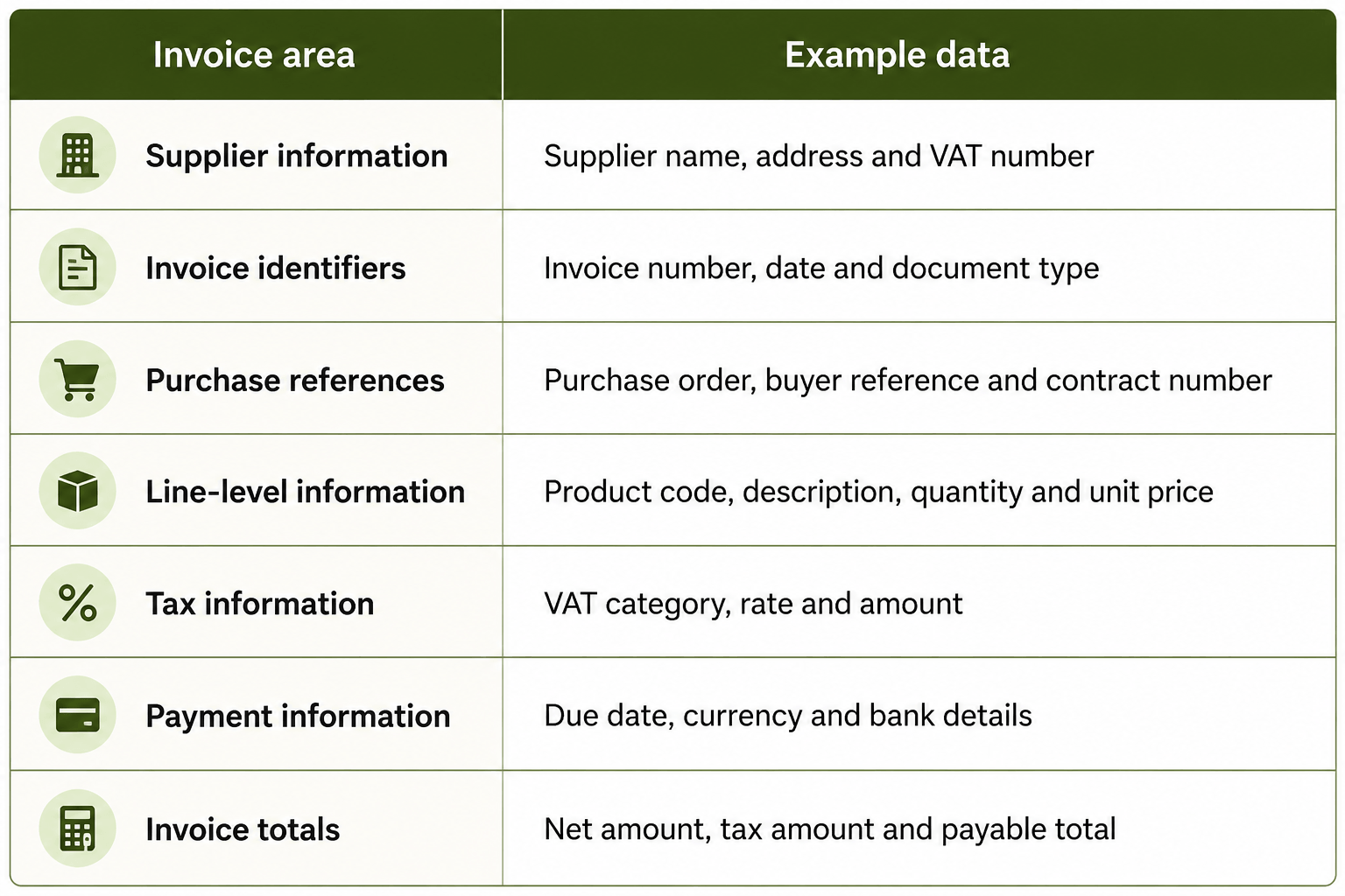 Invoice checklist data table design.png