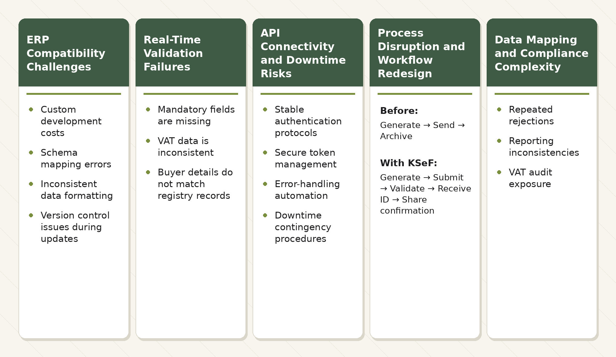 KSeF Integration and Compliance Risks