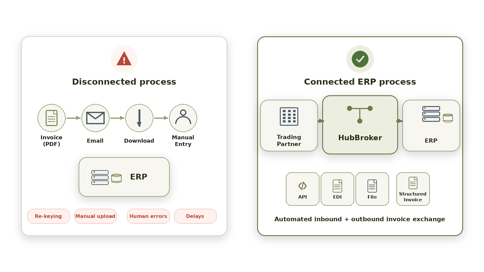 ERP Integration Comparison.