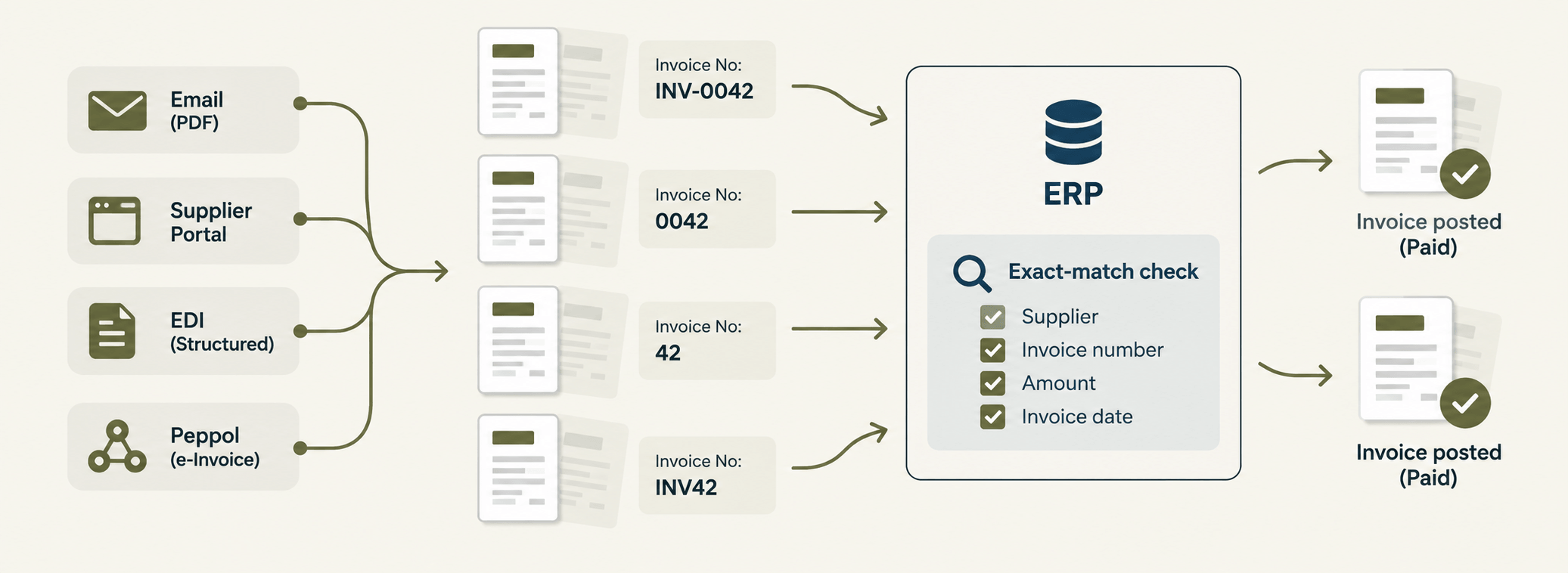 How ERP Duplicate Detection Misses Duplicates.png