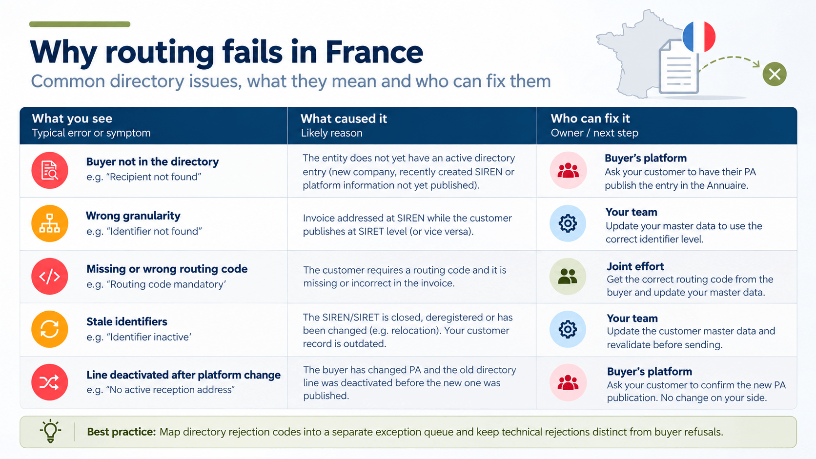 French Routing Failures Explained.png