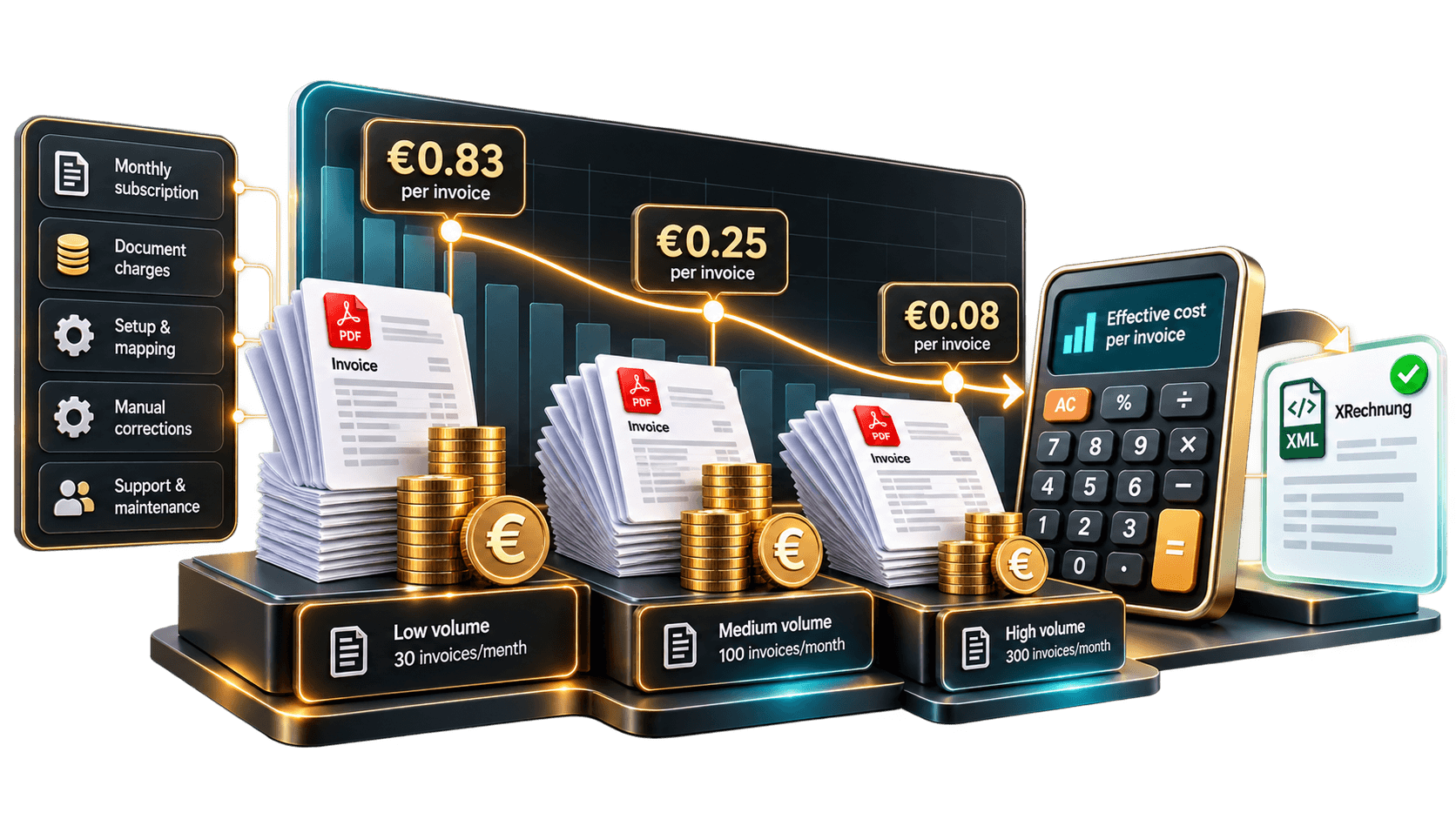 Invoice Volume Cost Comparison.