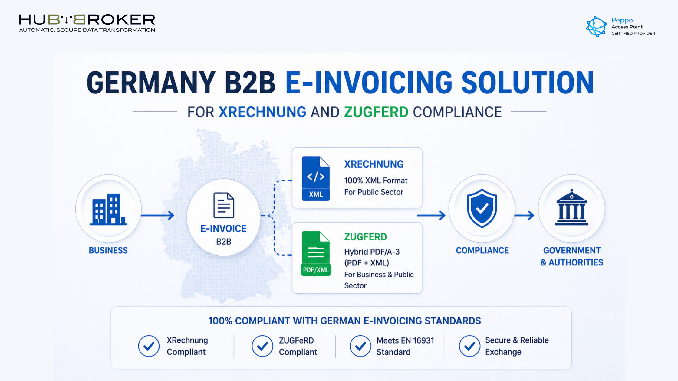 germany b2b e invoicing xrechnung zugferd