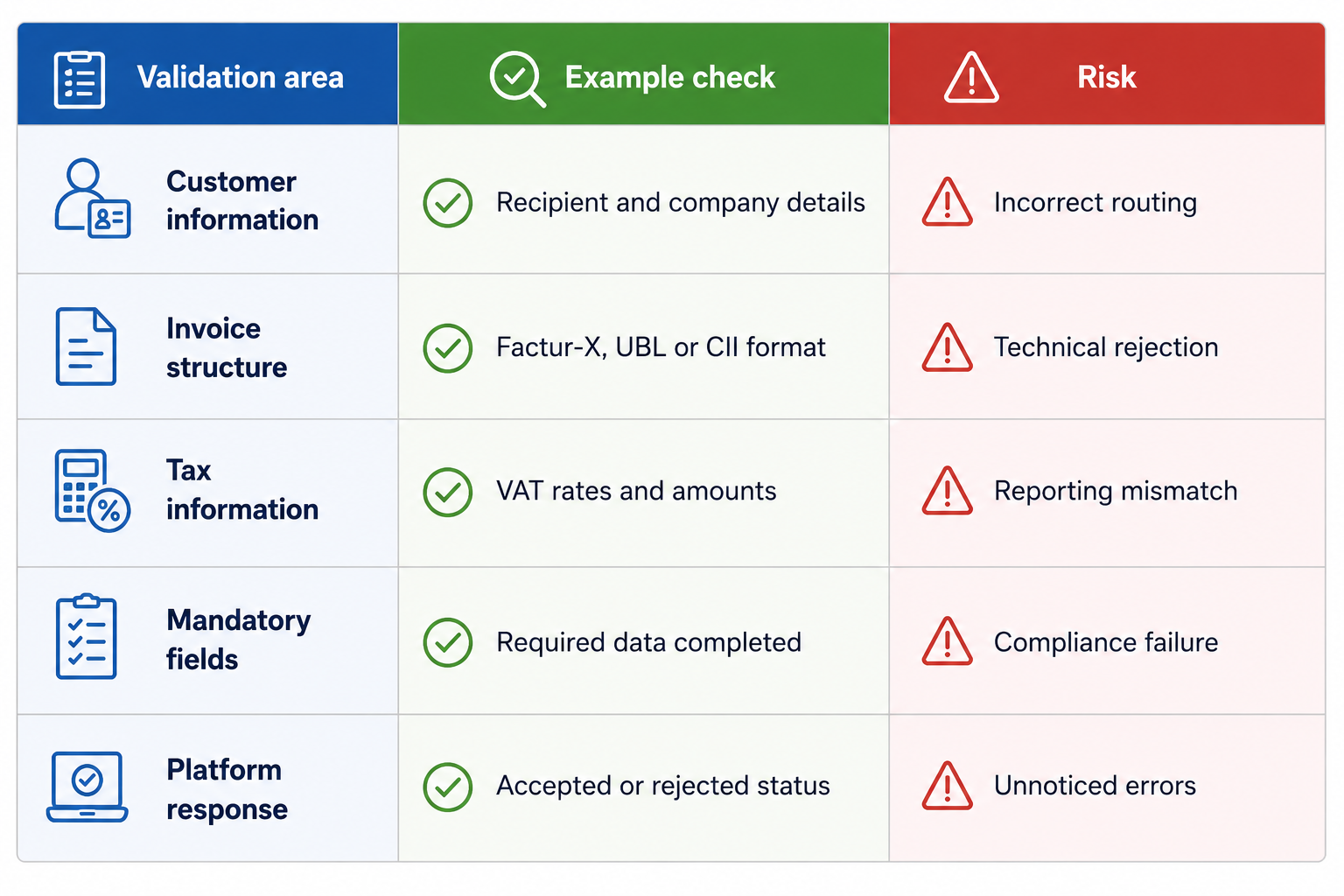 Business validation checklist infographic