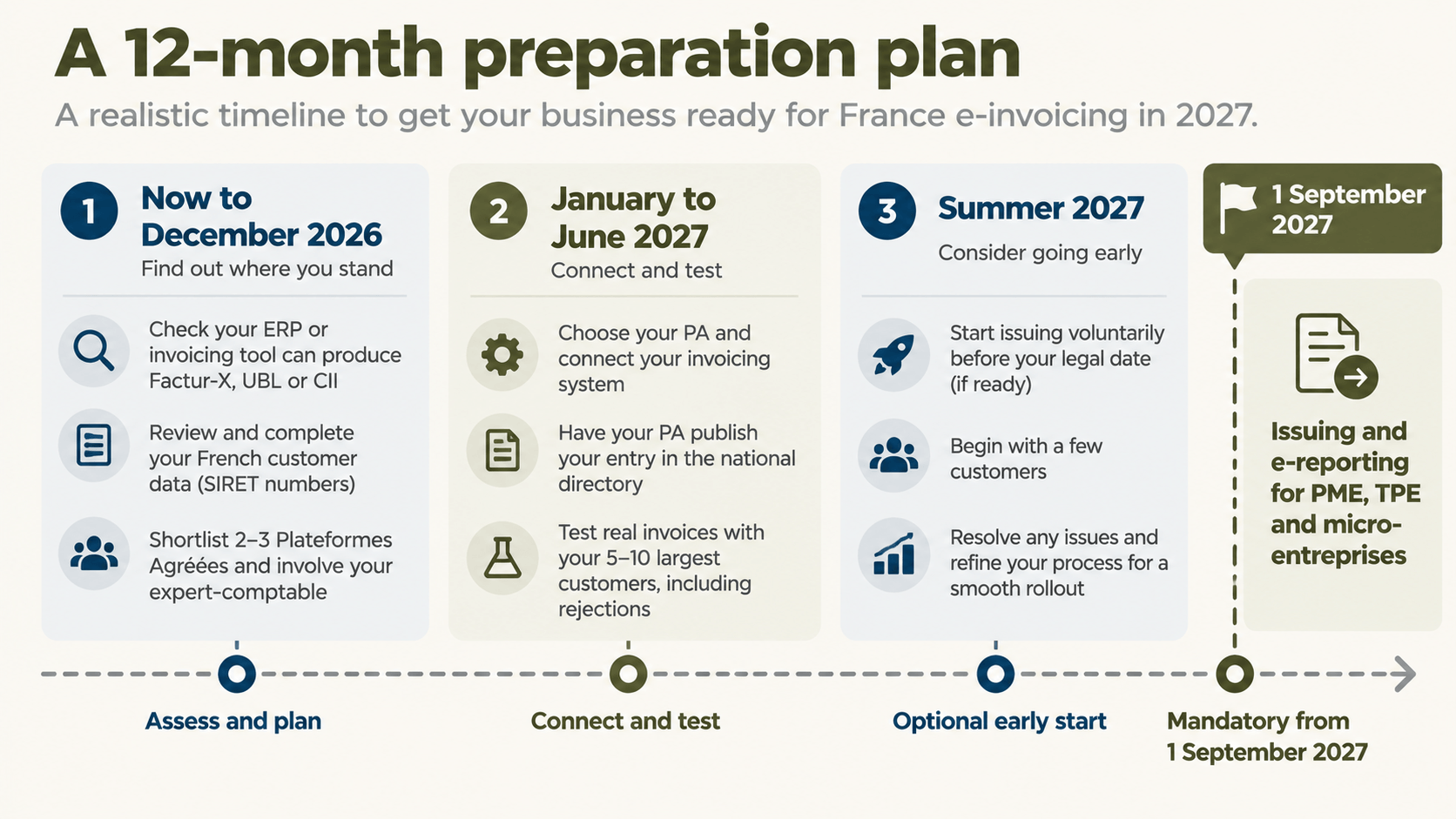 The 12-month plan roadmap.png