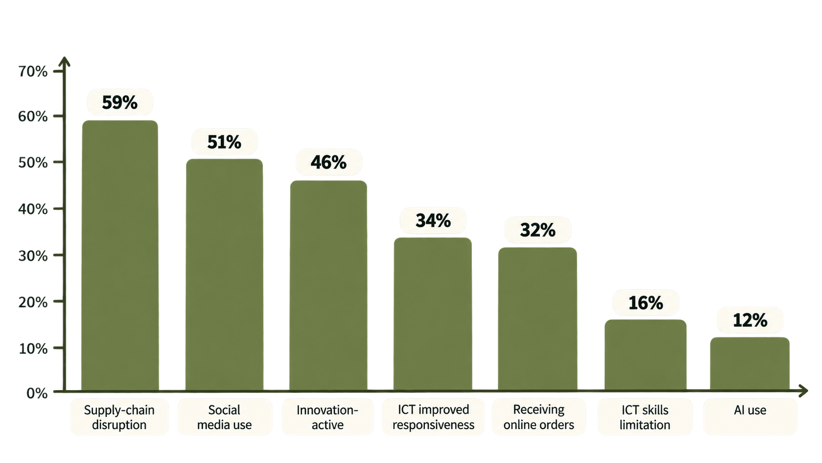 Selected Australian business measures — ABS 2024–25.