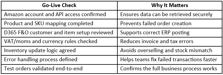 Amazon to D365 F&O readiness check