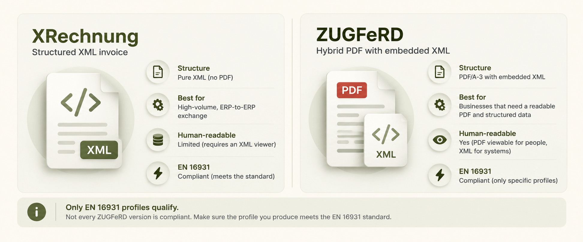 XRechnung vs ZUGFeRD_ Invoice Formats.png