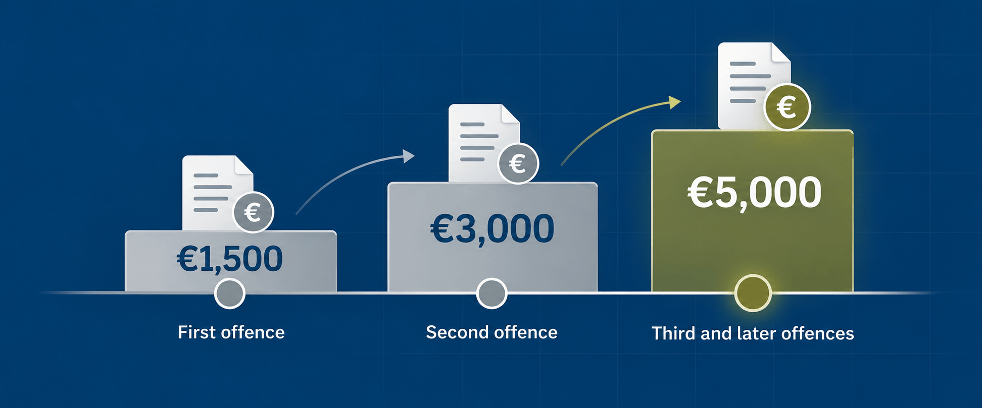 Fines Escalation Step Chart.png