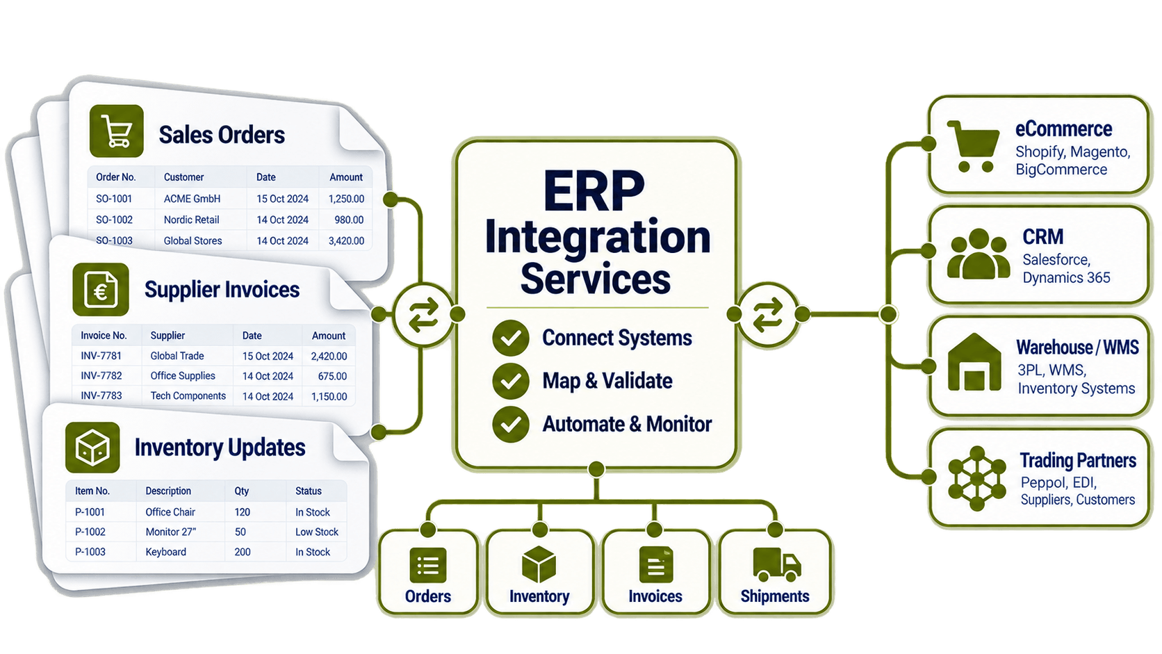 ERP Integration.png