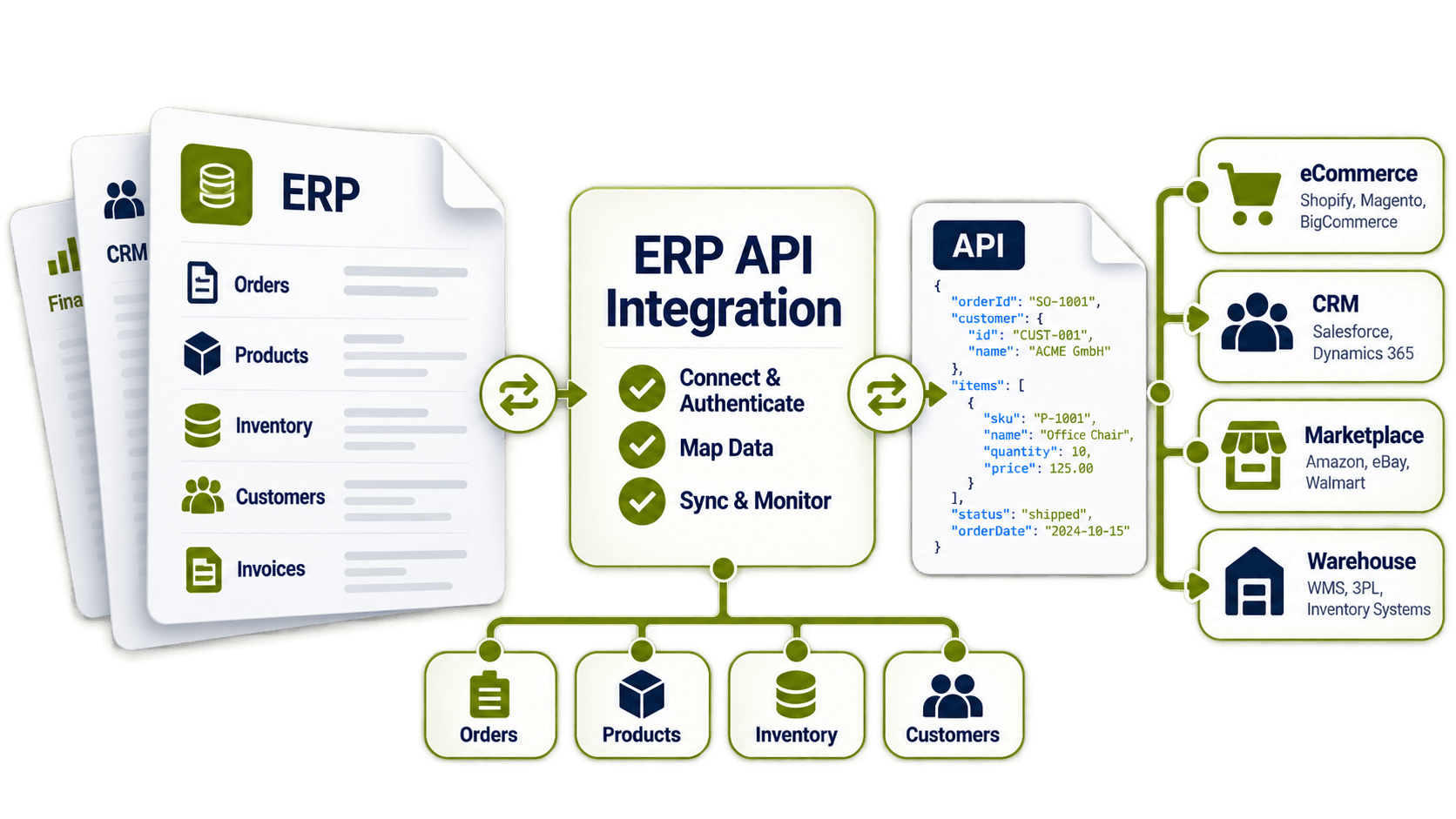 ERP API Integration Flow (1).png