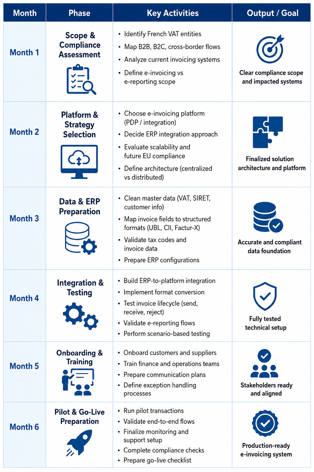 France E-Invoicing 2026 6-Month Implementation Plan