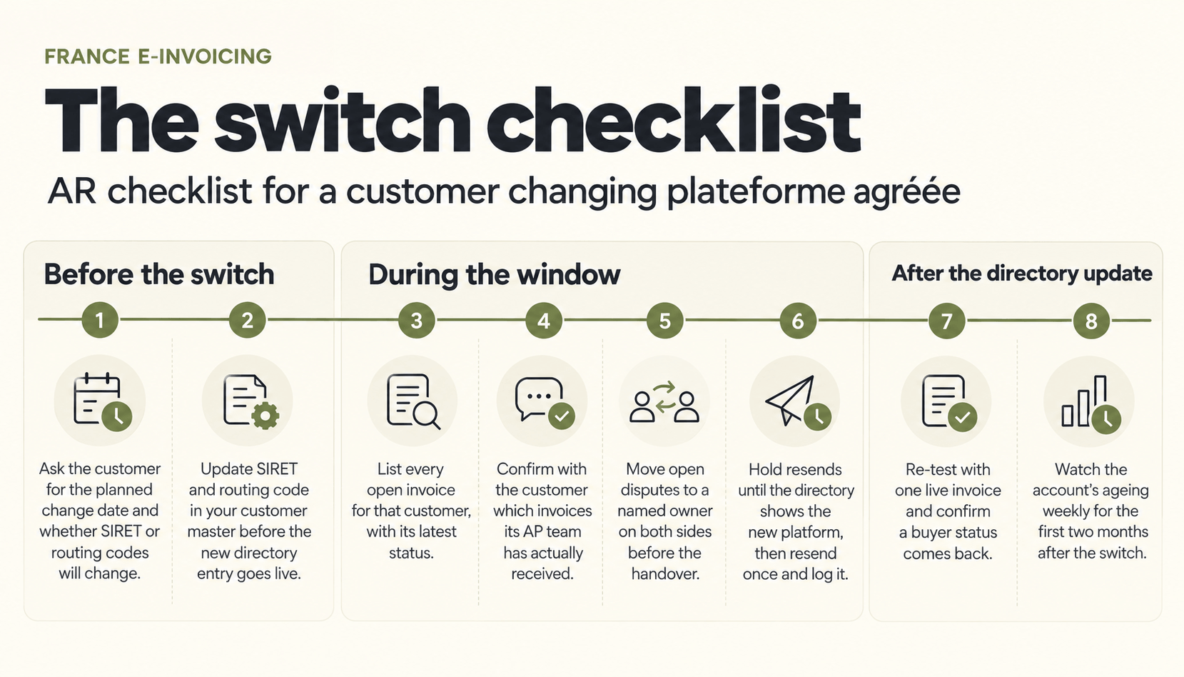 France E-Invoicing Switch Checklist.png