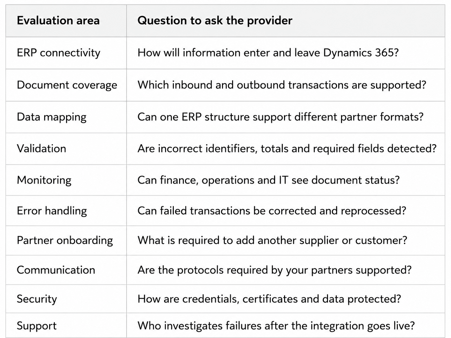 Business evaluation checklist table.png