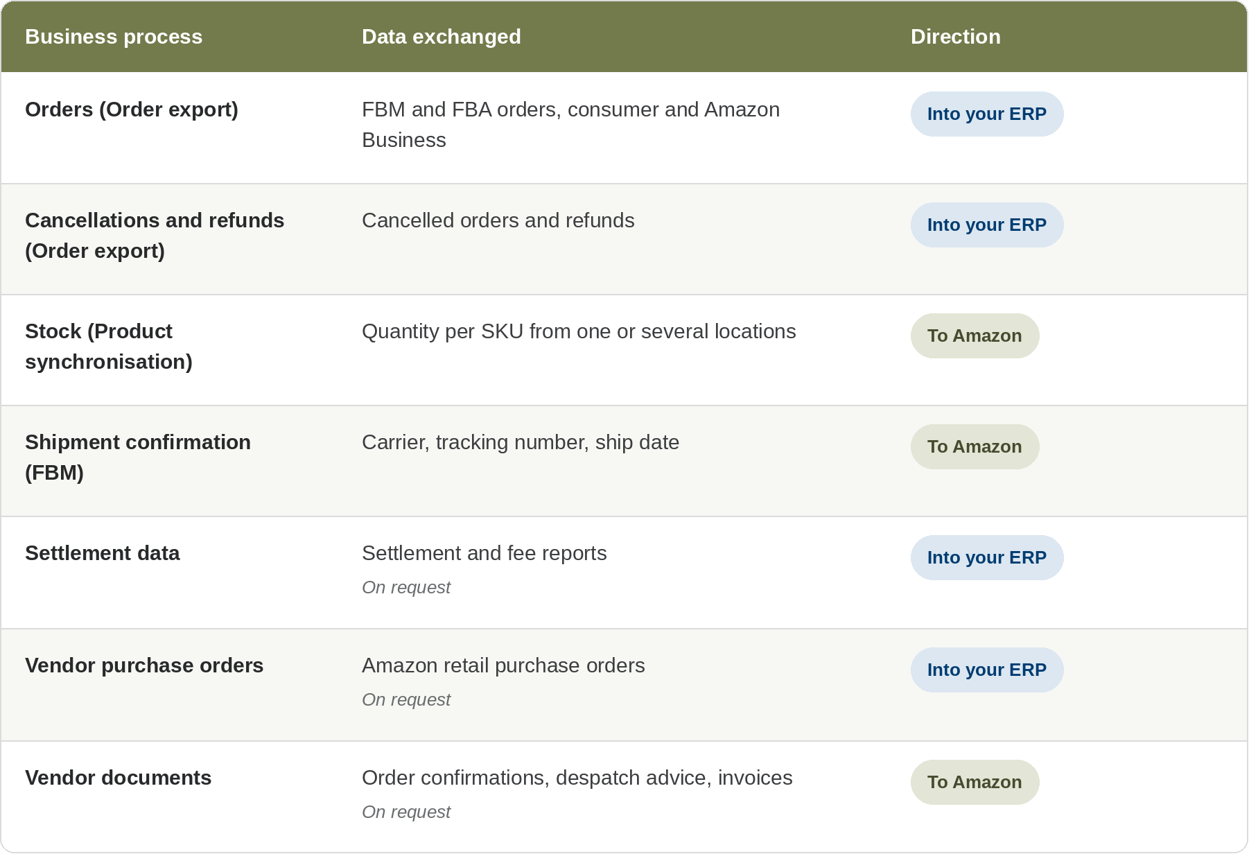 What Can You Integrate with Adobe Commerce?