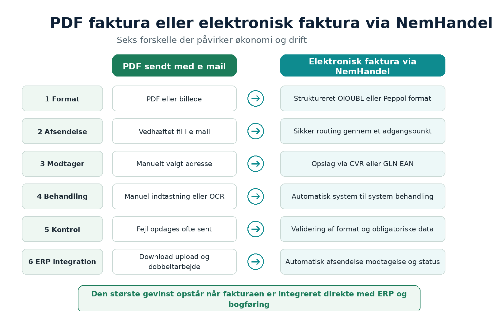 nemhandel_pdf_vs_elektronisk_faktura