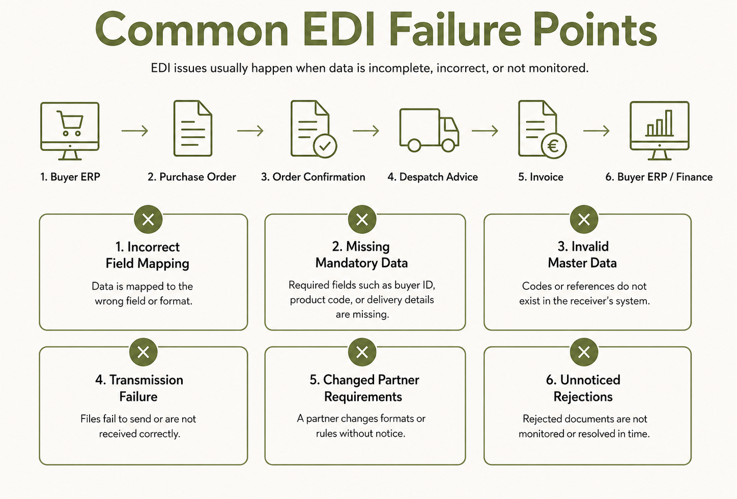 Common EDI failure points infographic.png