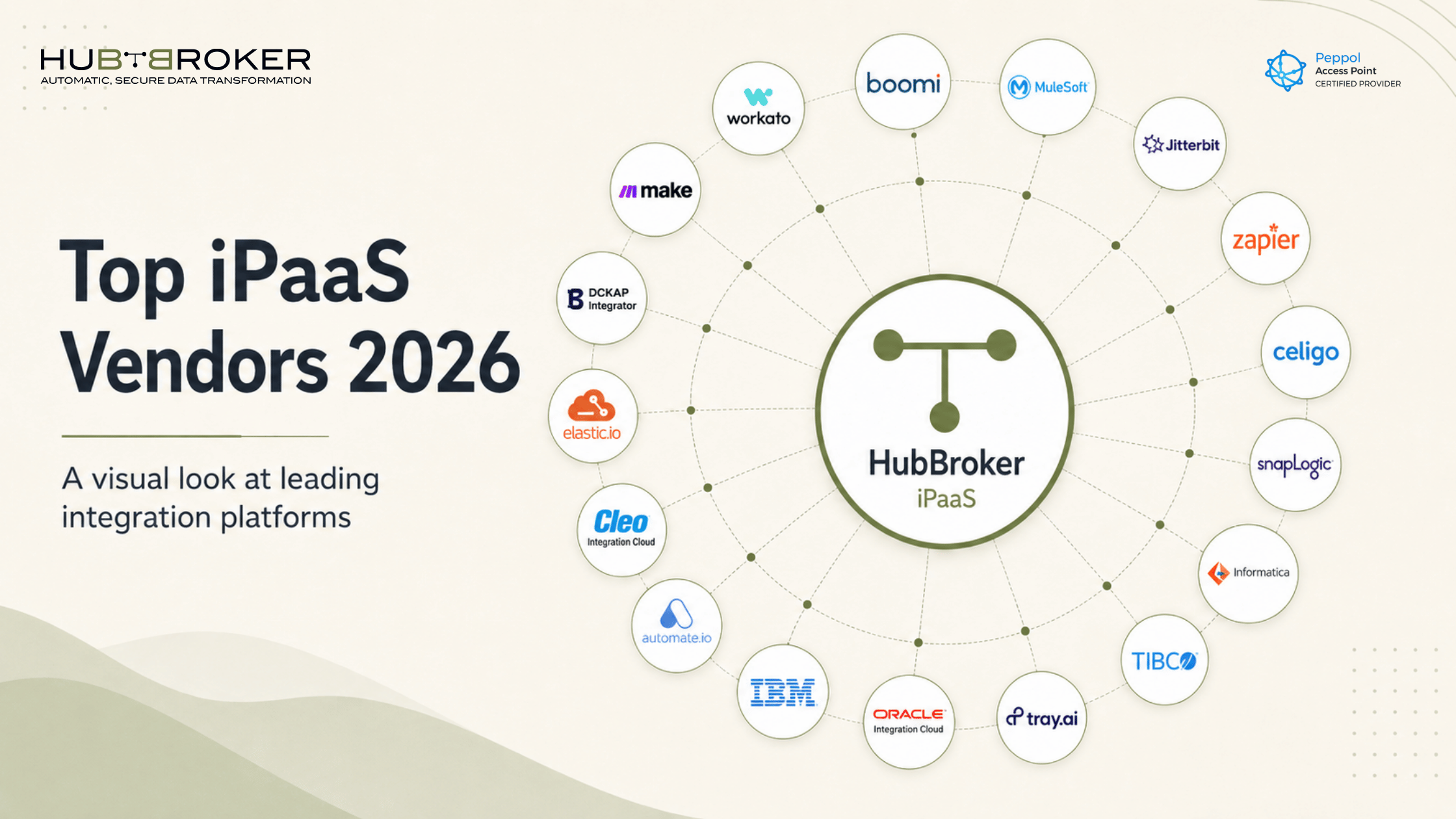 Top iPaas Vendors 2026