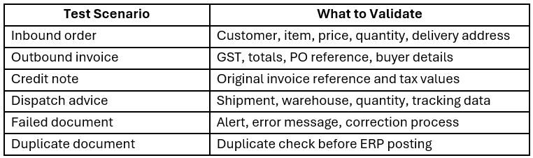 What to Test Before Go-Live