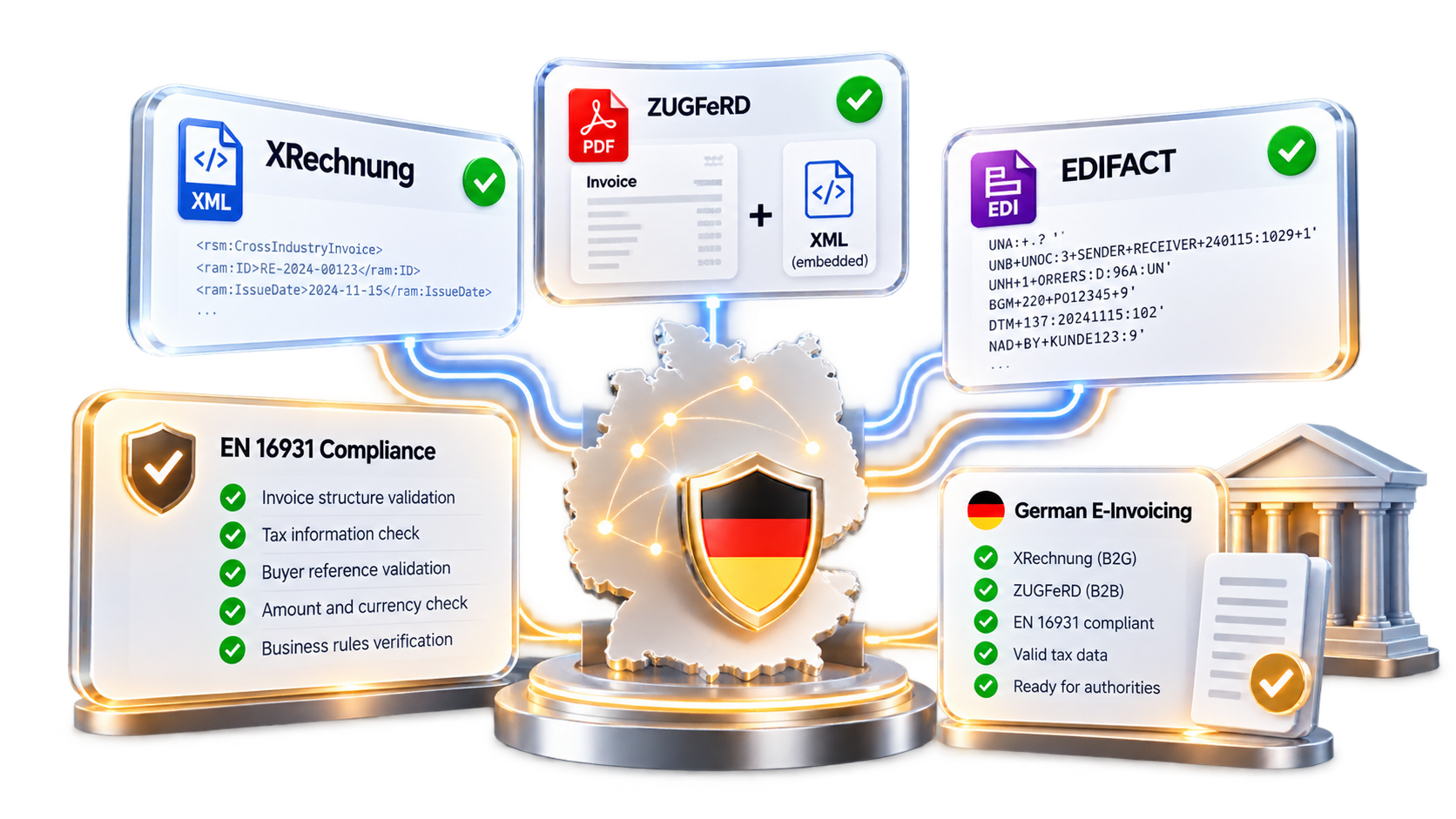 German E-Invoicing Compliance and Validation.