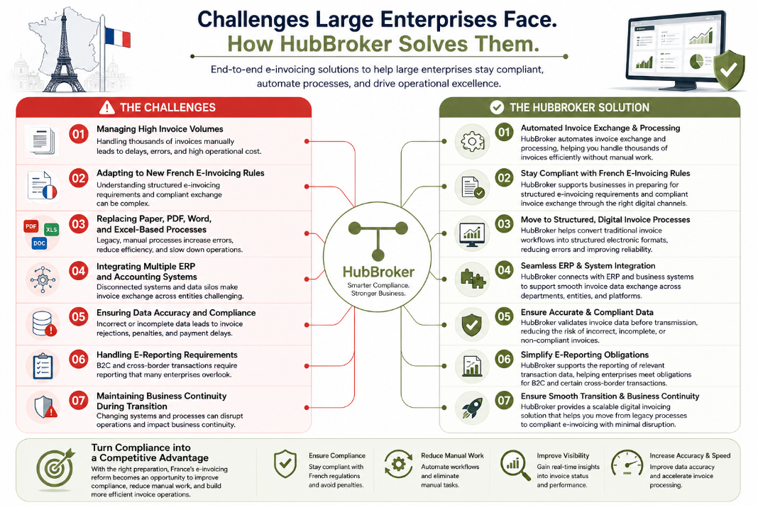 How HubBroker Can Help Large Enterprises