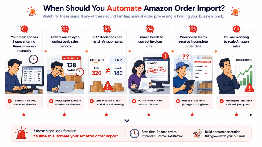 When Should You Automate Amazon Order Import.png