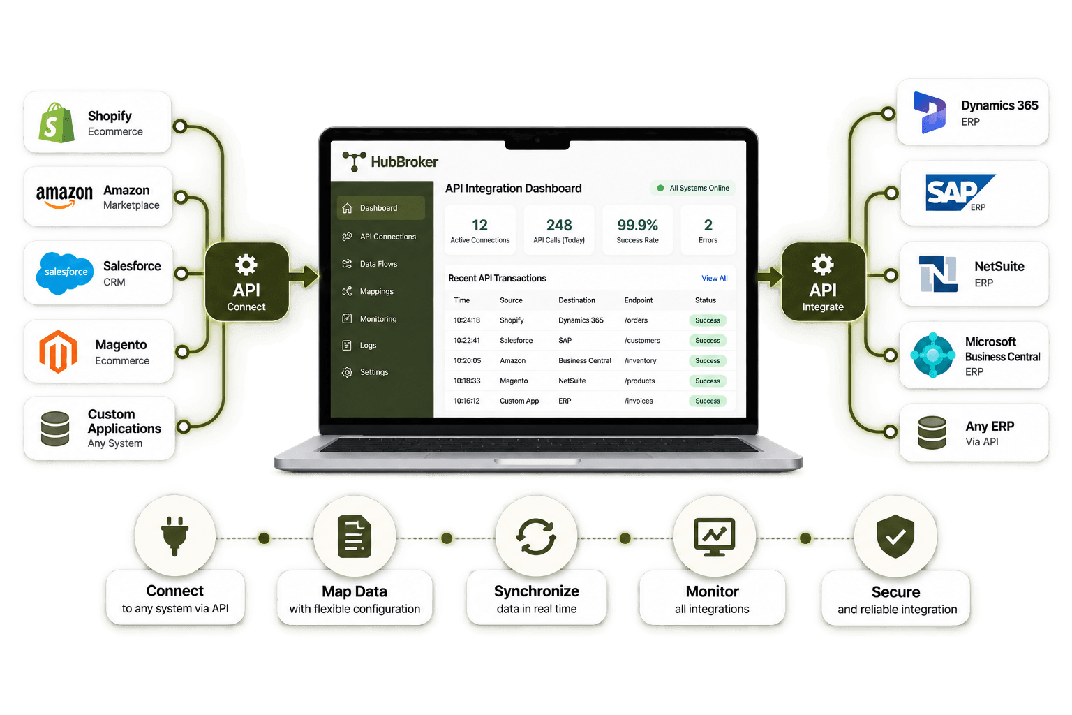 ERP API Integration.png