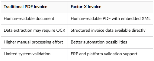 Factur-X invoice table.png