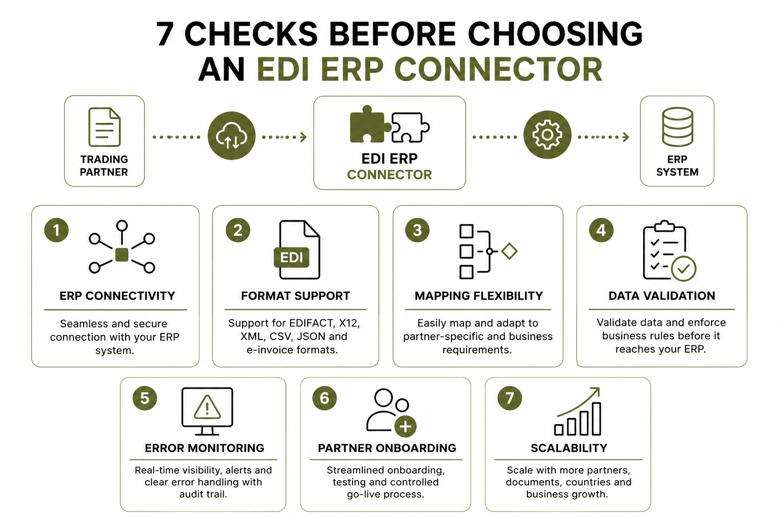 7 checks before choosing an EDI connector.png