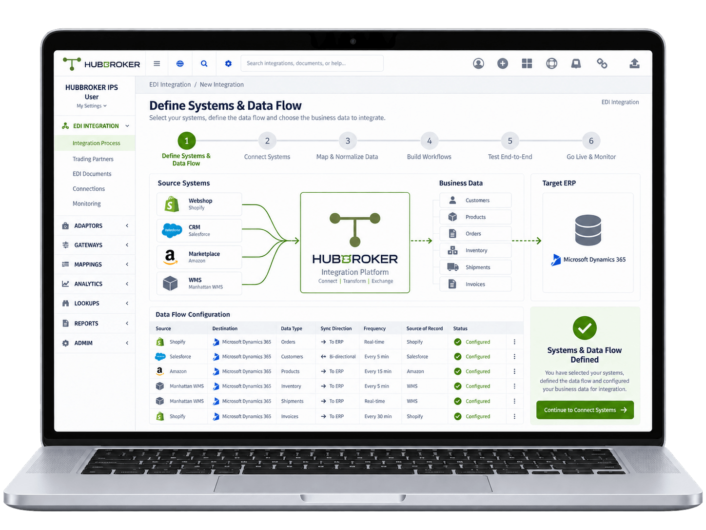 Define Systems & Data Flow