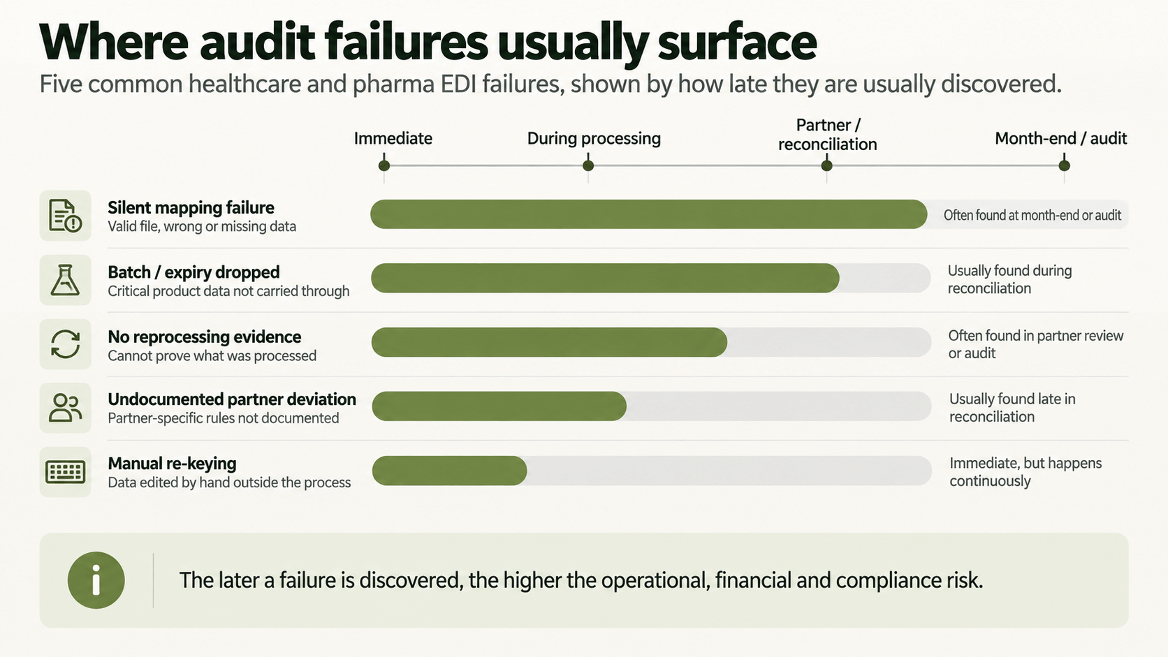 Where Audit Failures Surface.png
